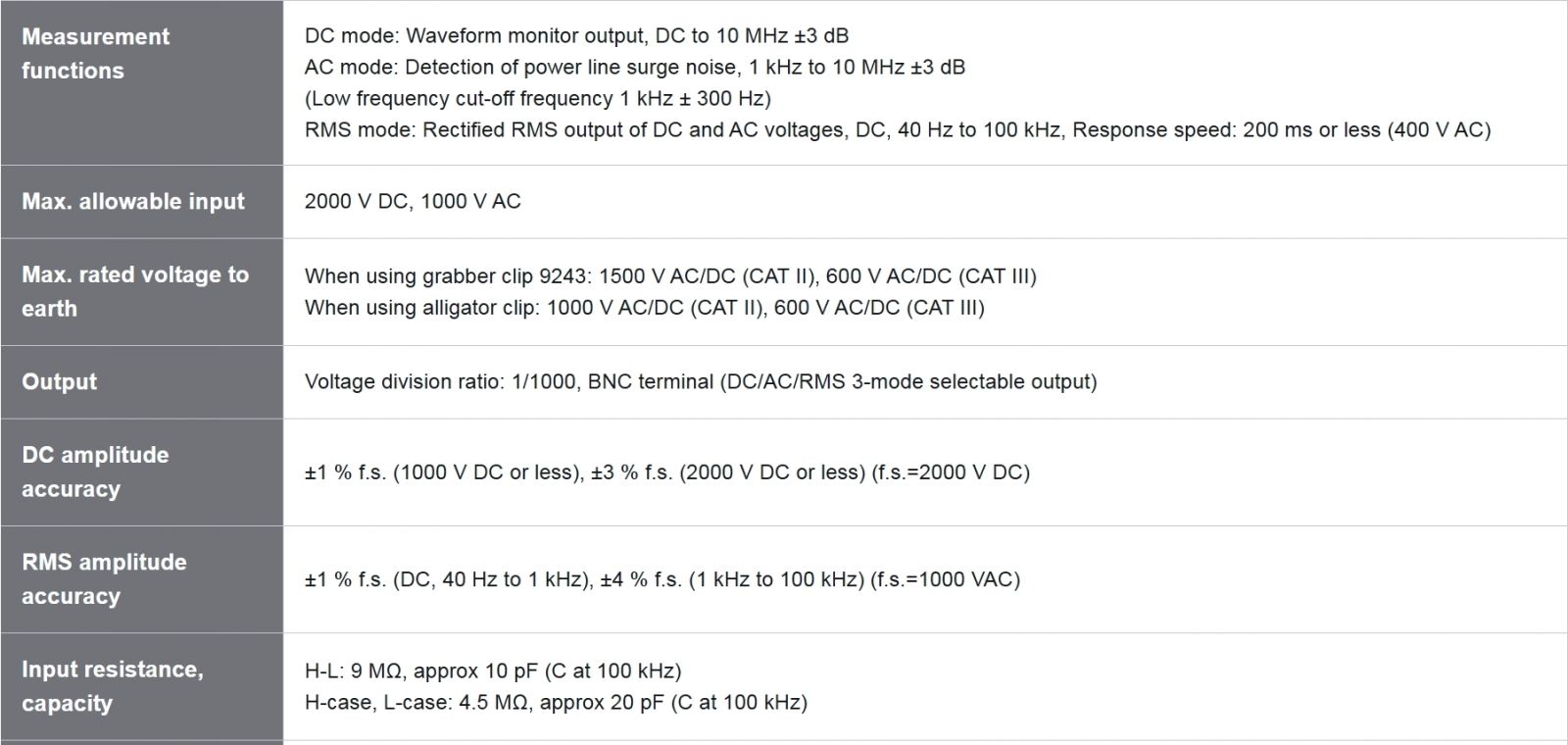 פרוב דיפרנציאלי למדידת מתח גבוה HIOJI 9322 DATA 2